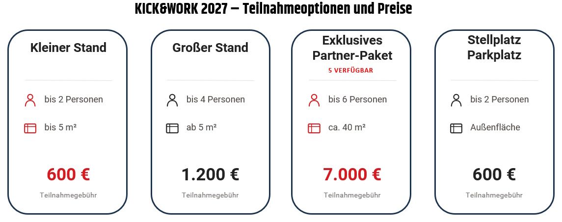 Tabelle mit vier Optionen für Teilnahmegebühren und -details bei der Veranstaltung Kick&Work 2021, einschließlich Preisen und Kapazitäten.