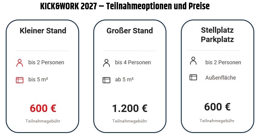 Tabelle mit Teilnahmeoptionen und Preisen für die Veranstaltung KICK&WORK 2027: kleiner Stand, großer Stand und Stellplatz Parkplatz.